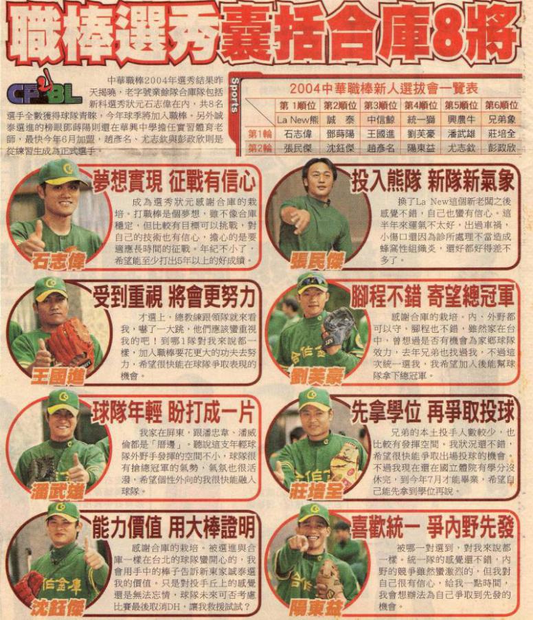 【中華時報電子報】野球報你知中華職棒選秀會各球團挑選人才的寶庫 合作金庫棒球隊 (記者郭晉嘉報導)