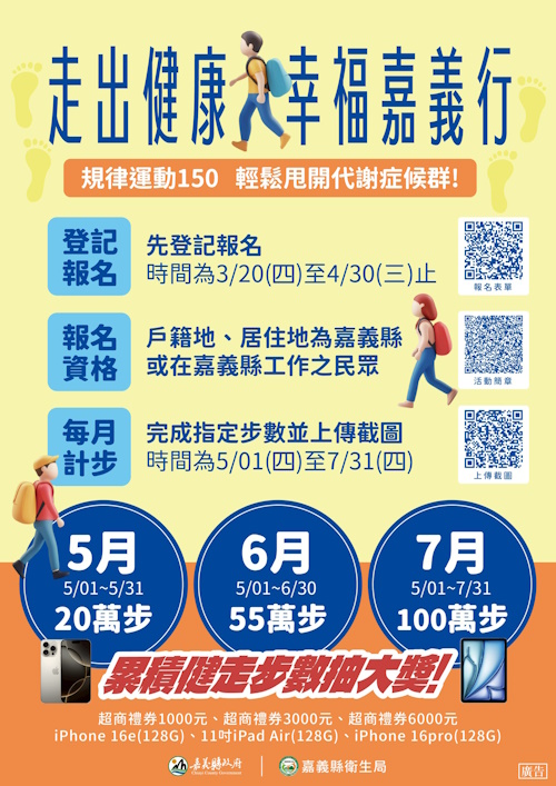 嘉縣衛生局邀請民眾上傳成果抽大獎 健走達標抽iPhone