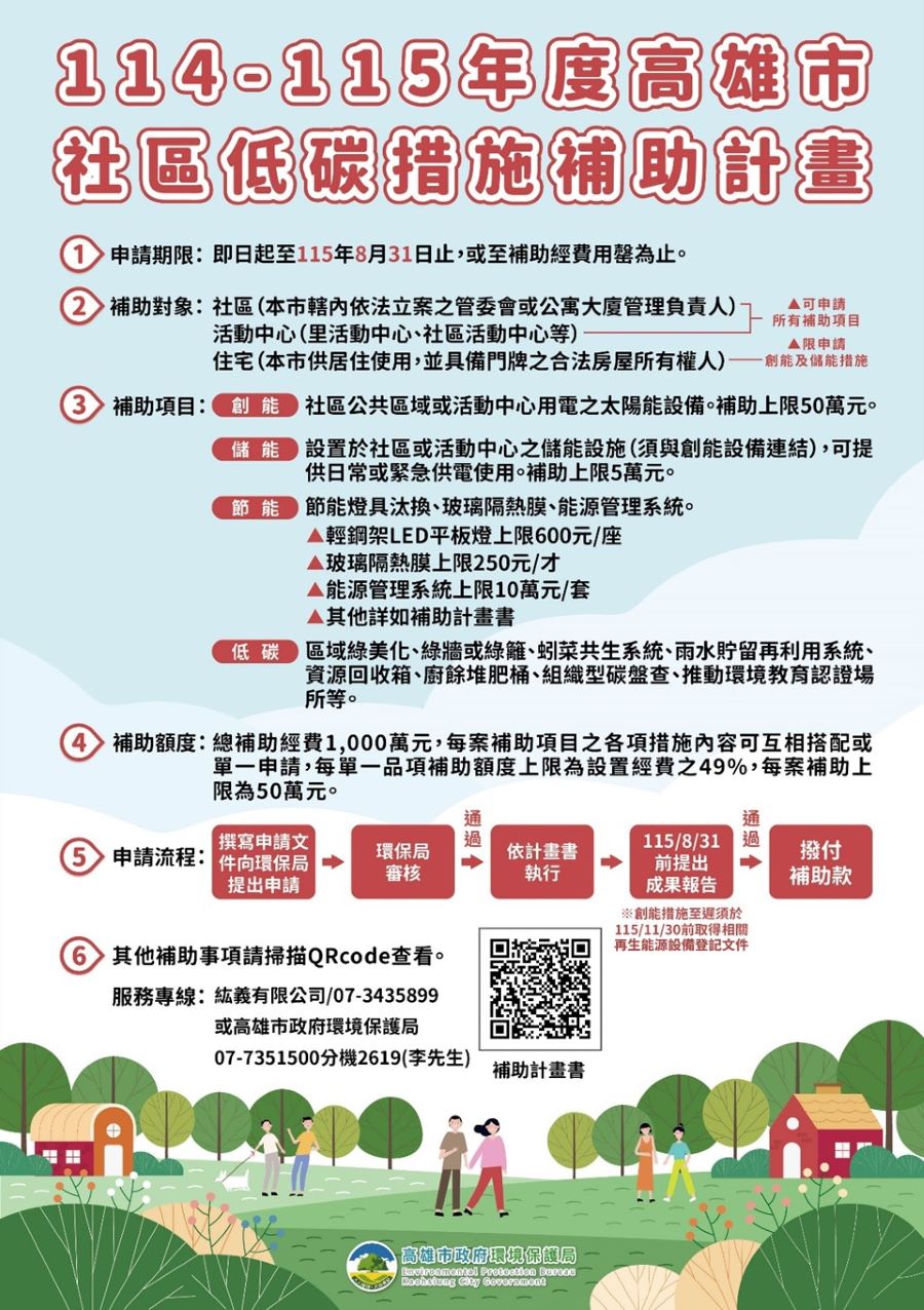 高市社區低碳補助計畫開跑總額1000萬，每單位最高補助50萬家戶光電、大樓節能快來申請