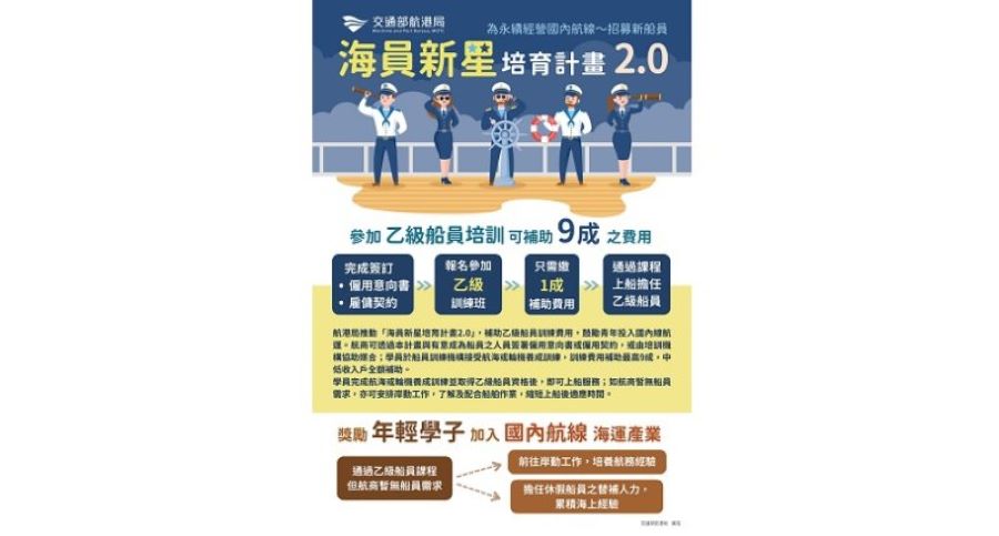 航港局推動「海員新星培育計畫2.0」加碼補助乙級船員培訓費用最高9成 降低進入航運門檻