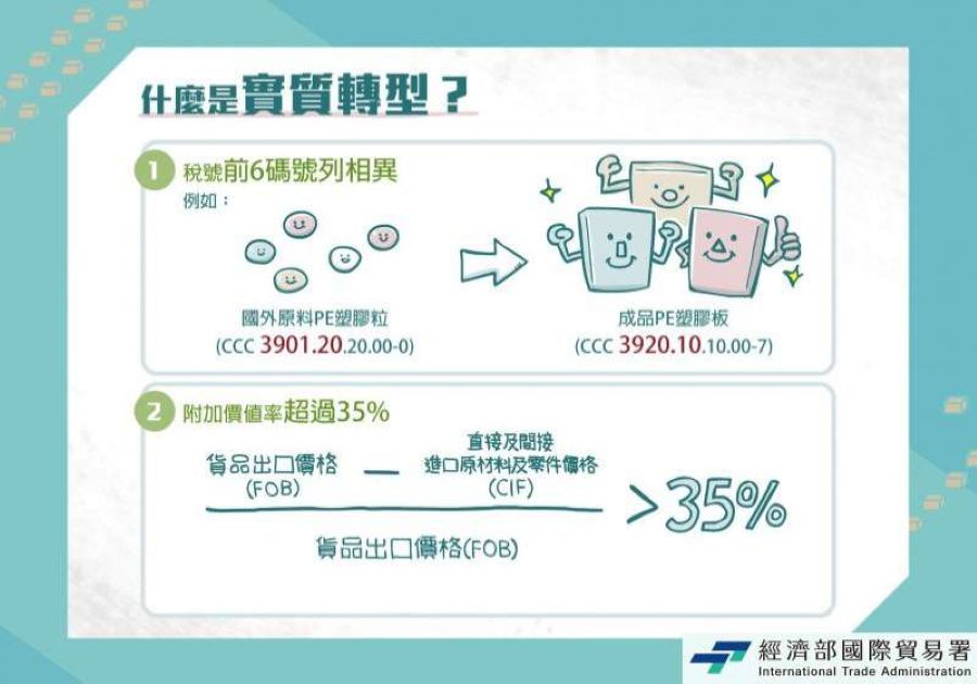 高雄關持續防堵違規洗產地行為,維護我國產製貨品國際信譽及貿易秩序