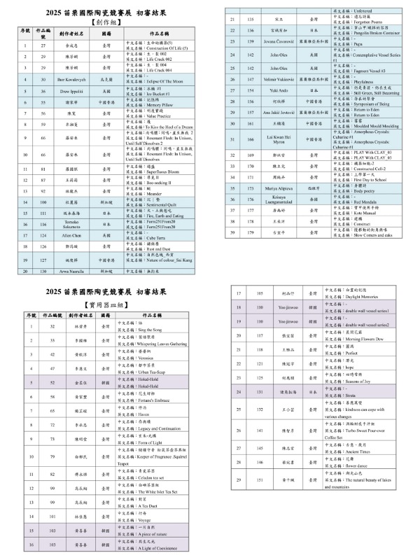 2025苗栗國際陶瓷競賽展           初審結果出爐
