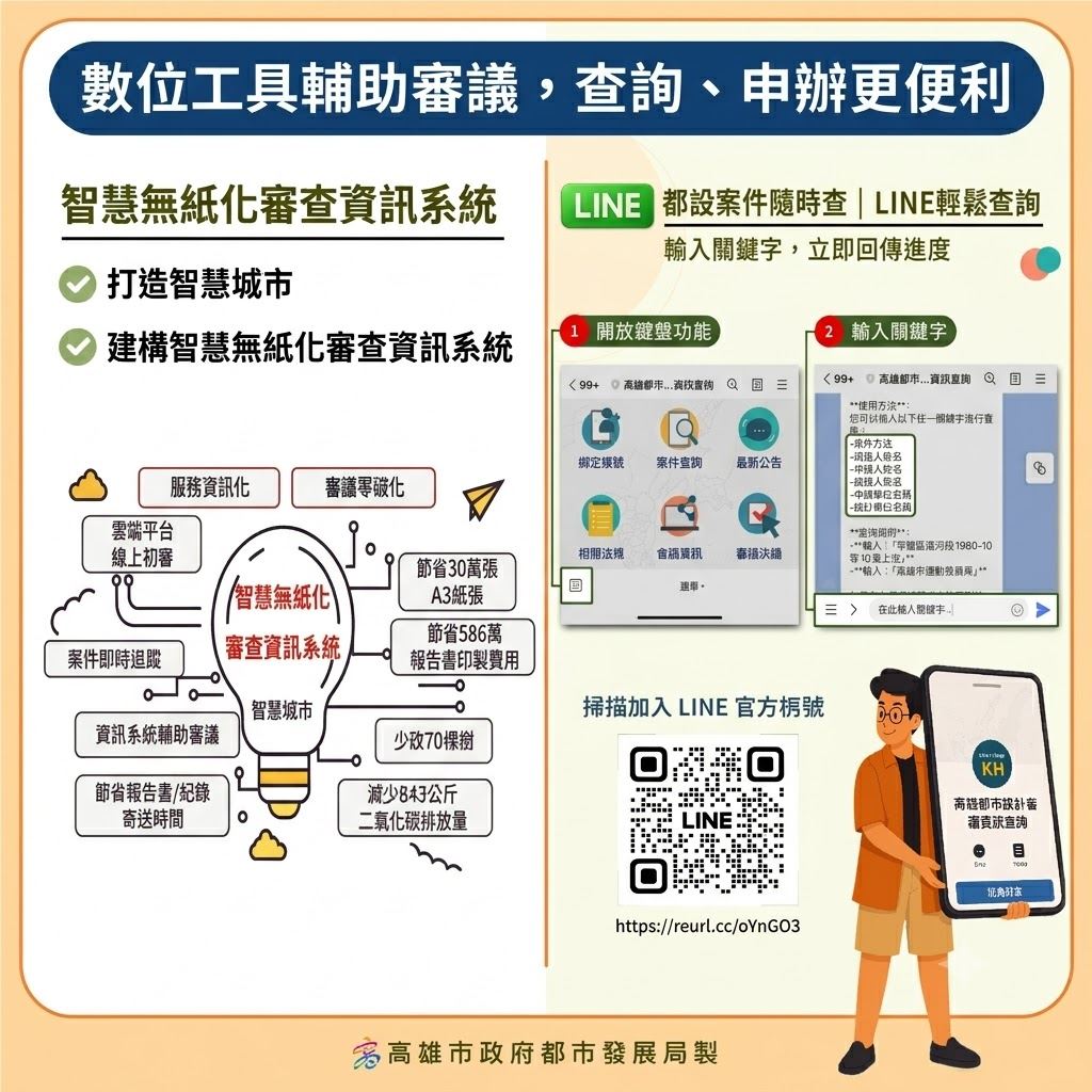 看懂都審流程免燒腦！都發局「都設小學堂」帶你3分鐘上手