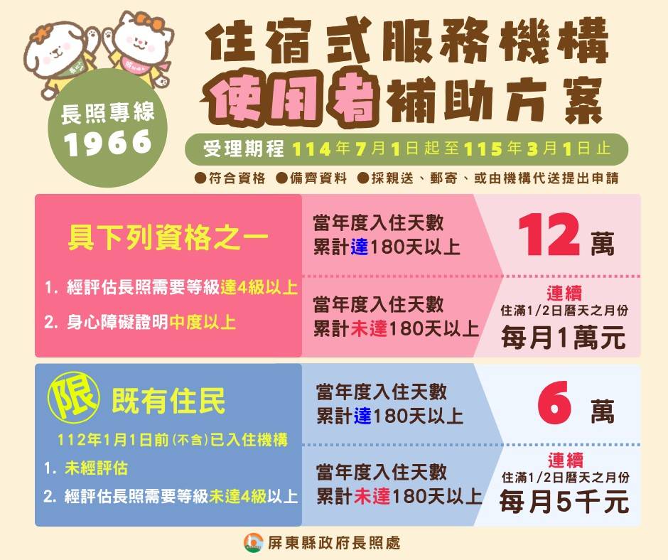 「住宿式機構使用者補助」