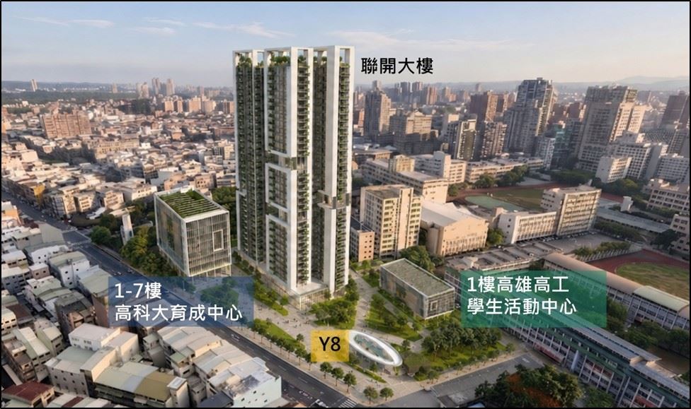 高市都委會審議通過捷運黃線Y8站聯開計畫案 — 高科大與雄工校地參與聯開 期打造高雄科技產學基地