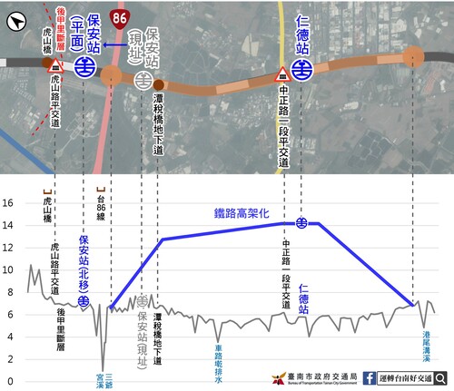 台南仁德鐵路將採立體化改善交通