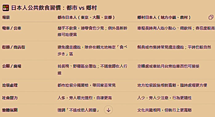 查理觀點：當代日本人的自律與公德：台灣借鑑