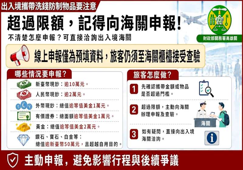 旅客攜帶現鈔貴重物品出入國境線上預報後仍須海關查驗始完成申報