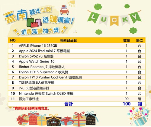 台南觀光工廠暑遊抽獎25萬