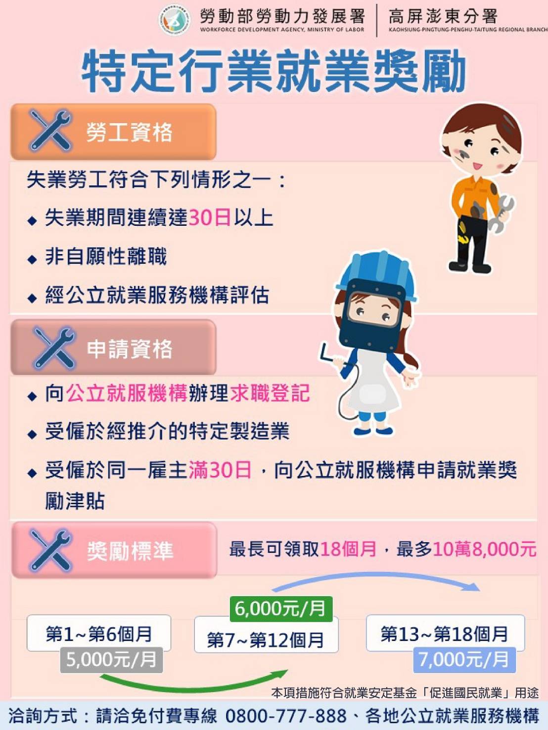 勞動部高分署助弱勢民眾 突破就業困境開啟職涯第一步