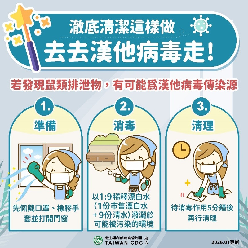 落實「防鼠三不」原則 歲末大掃除留意環境衛生