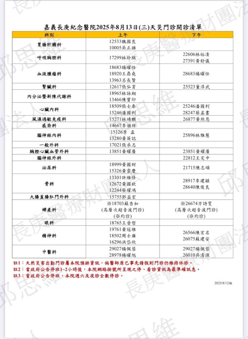 『楊柳颱風』來襲 嘉義縣政府宣布8/13(三)停班 嘉義長庚僅開設天然災害特別門診，急診及住院照常服務