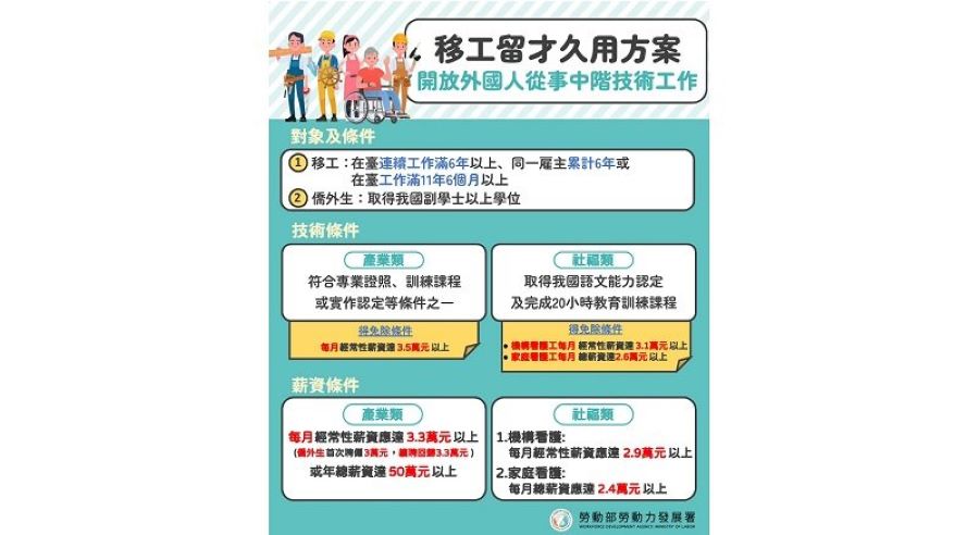 移工留才久用方案 助企業留才 勞雇雙贏 加倍穩定