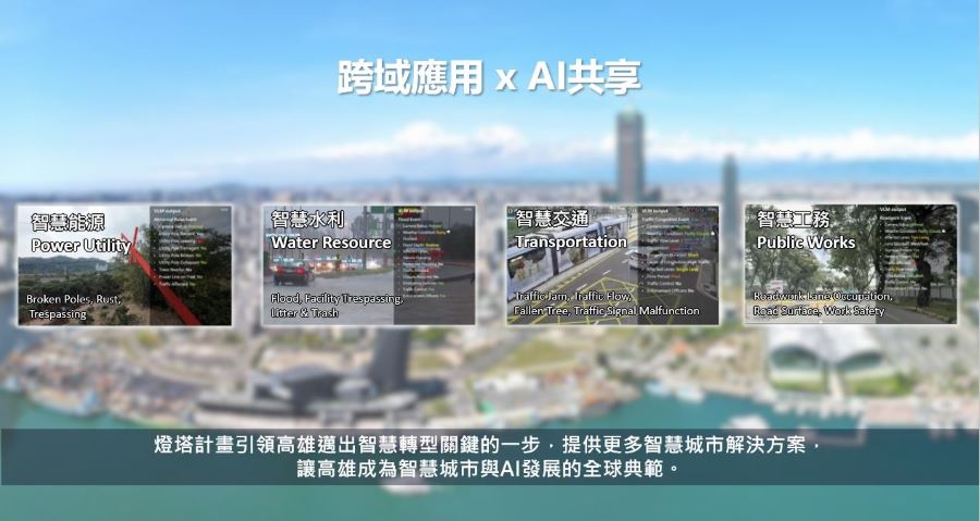 「智慧高雄主權AI燈塔計畫」獲 2026 智慧城市創新應用獎 展現跨局處智慧治理新模式