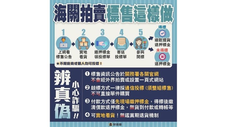 高雄關辦理私貨及逾期貨標售 歡迎各界踴躍投標