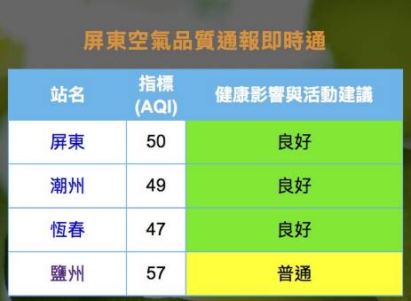 網傳高雄鋰電池工廠火災毒氣飄屏東 屏東環保局嚴正駁斥