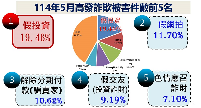 高市警局舉辦金融攔阻防詐座談會 推動LINE通報網創新機制