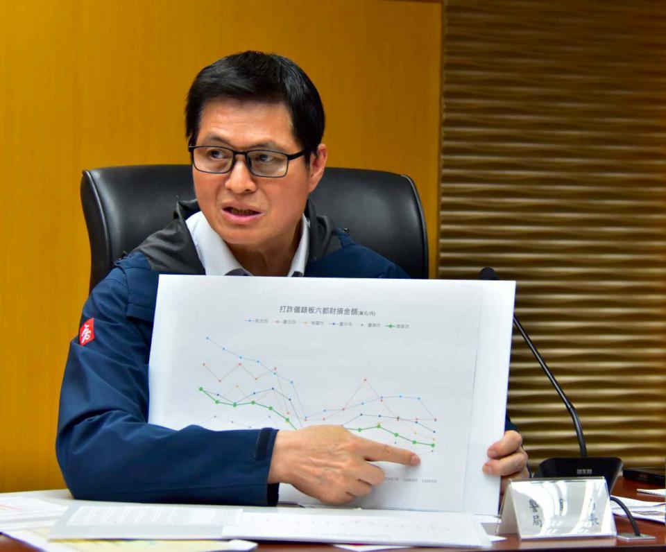 高市府普發現金防詐跨局處協調會 加強宣導留心釣魚簡訊、一頁式廣告