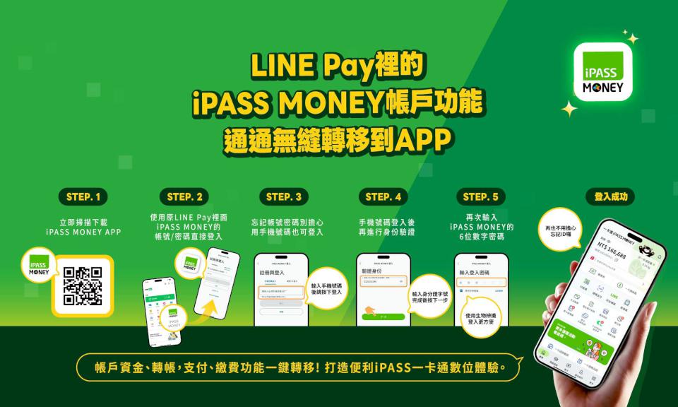 知名社群軟體iPASS MONEY多數服務功能轉換 下載手機APP享完整服務