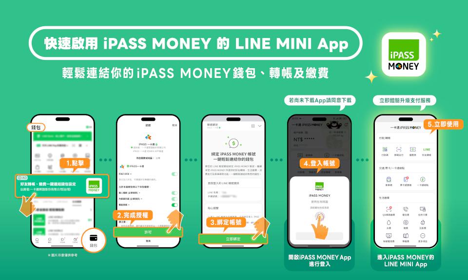 一卡通票證iPASS MONEY知名社群MINI APP上線 首用贈千元優惠券繳費加碼送