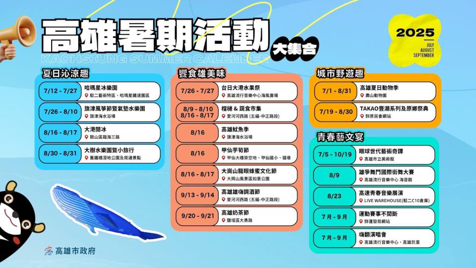 【第313期】暑期狂歡 首選高雄  精彩活動接連不斷 帶您創造夏日繽紛回憶