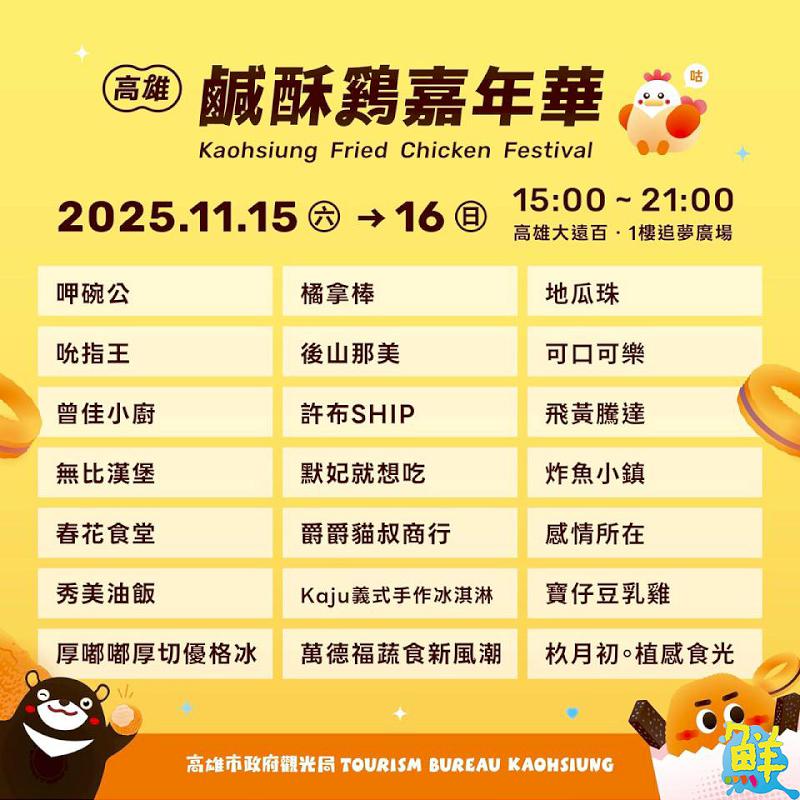 「2025高雄鹹酥雞嘉年華」15、16日熱情開炸 集結65家品牌 炸物、手搖一次滿足