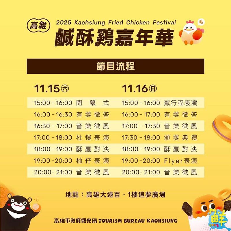 「2025高雄鹹酥雞嘉年華」15、16日熱情開炸 集結65家品牌 炸物、手搖一次滿足