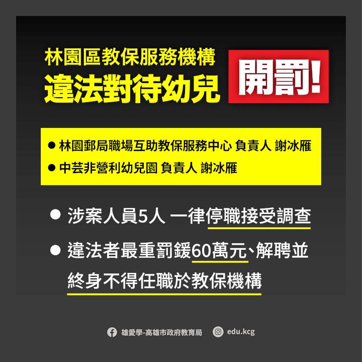 高市林園區服務機構5教保員涉不當管教幼兒停職 教育局公布園所名稱及負責人姓名