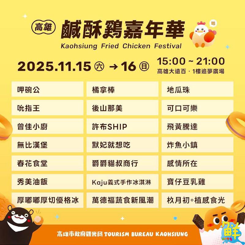 「2025高雄鹹酥雞嘉年華」11月中旬熱情開炸 多家人氣品牌角逐人氣王寶座