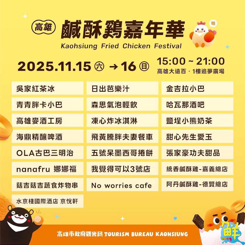 「2025高雄鹹酥雞嘉年華」11月中旬熱情開炸 多家人氣品牌角逐人氣王寶座