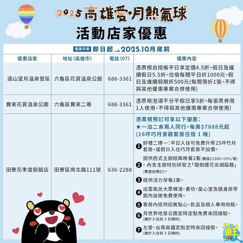 「2025高雄愛‧月熱氣球」於教師節連假登場 高雄熊限量加價購商品同步亮相