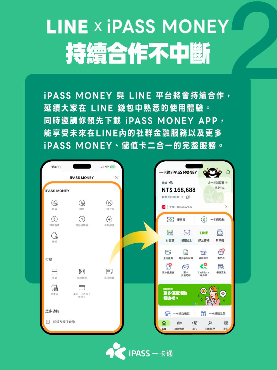 iPASS MONEY續結合知名社群平台優化服務 好康優惠活動12月3日起跑 