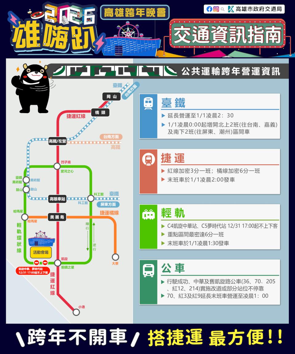 高市府2026雄嗨趴跨年晚會夢時代周邊三階段交管 捷運輕軌加密班距台鐵增班列車