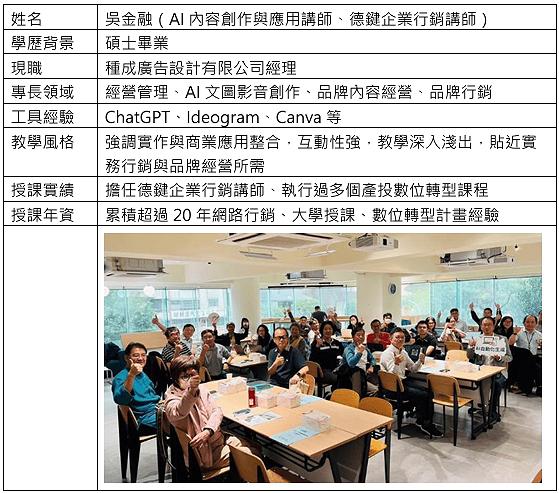 AI創作力進化計畫｜結合AI內容生成與iKH行銷工具的品牌內容實戰課