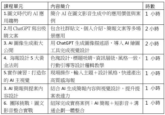 AI打造視覺吸睛設計力|強化數位行銷應用實務