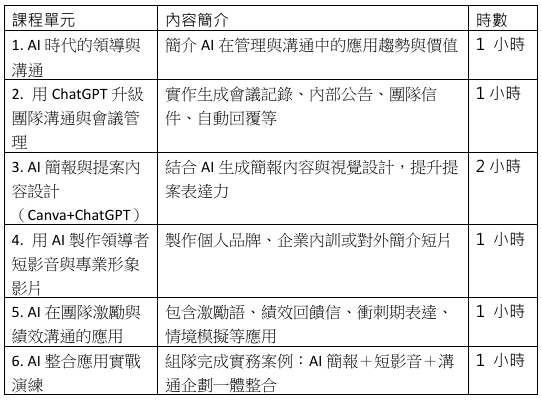 AI賦能領導力｜善用AI強化管理與溝通效率的應用實務