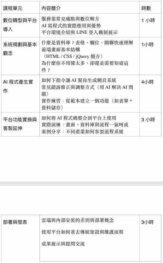 數位轉型AI 商業情境應用技能