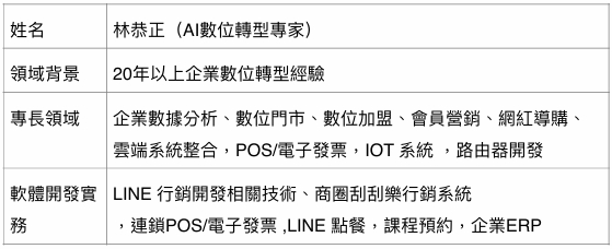 數位轉型AI 商業情境應用技能