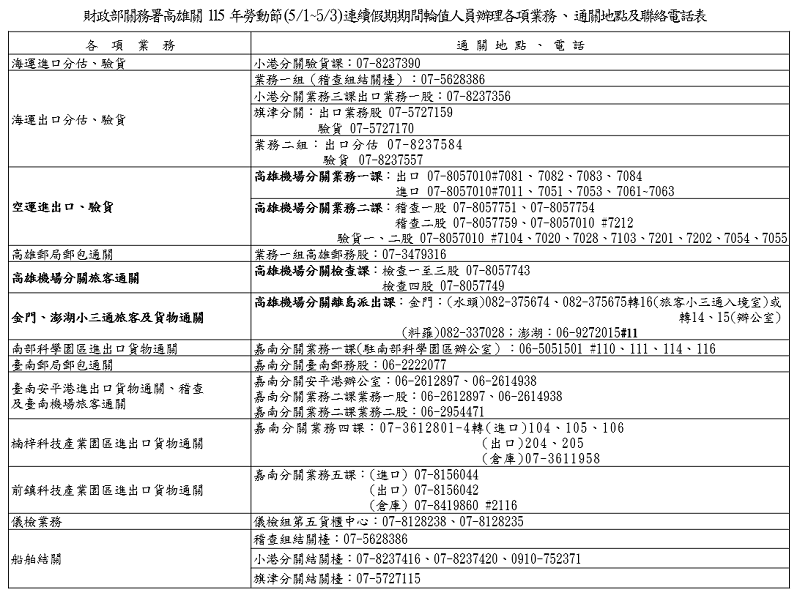 高雄關115年5月勞動節連續假期通關服務不打烊